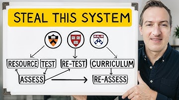 Hoe je jezelf kunt opleiden als een Ivy League-student (zonder diploma)