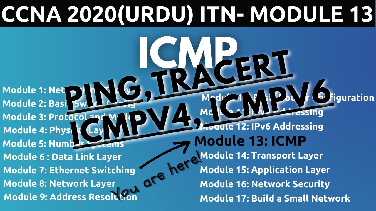ICMP4 & ICMPv6 (NA, NS, RA, RS, Ping, Tracert ) | ITN - Module 13 ...