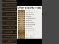 Cyber Security Tools You Must Know#ai #coding #trending #programming #cybertools #computer #python