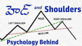 Head and Shoulders (Telugu) pattern| Psychology behind|How to  Recognize, Confirm and Trade it.