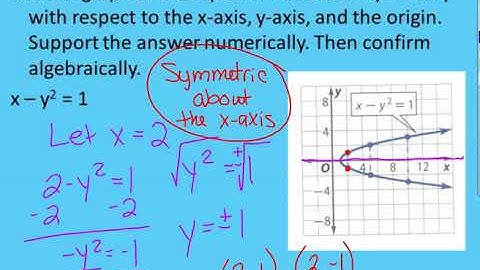 Section 1-2 Part B Analyzing Graphs of Functions and Relations