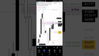 $YM1 DOW FUTURES ANALYSIS UPDATE: JULY 31ST 2024