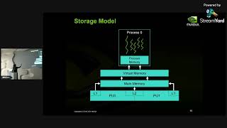 [MUC++] Bryce Adelstein Lelbach - The C++ Execution Model