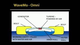 WaveMo Omni