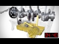How oil circulates around an engine when started