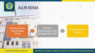 Materi 9 Cara Menampilkan Data Menggunakan PHP dan MySQL - Basis Data