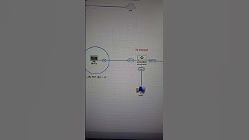 PA L2 deployment part4