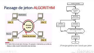 Data Link Layer - Lesson 14  - Media Access Control -  CSMA CD and Token Ring