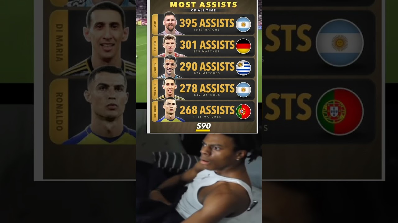 The five players with most assists ever!