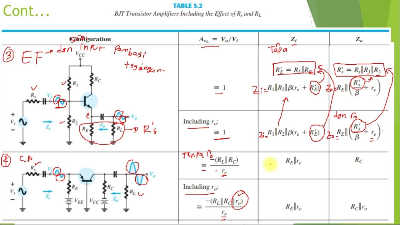 193 BJT AC Analysis l BJT Transistor Amplifiers Including the Effect of