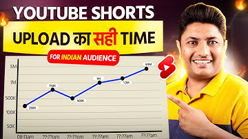 Best Time to Upload YouTube Shorts for Indian Audiance (Grow Fast 2025)