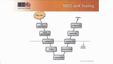 Bryan Bakker: Model Driven Development and its Impact on Testing. A Nanotech Case Study