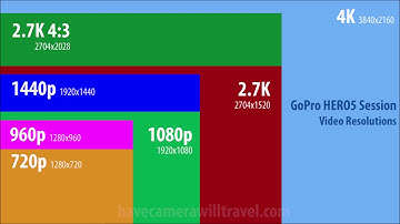 Go Pro Hero 5 Session - Resolutions, Bitrates and FOV Data Tables