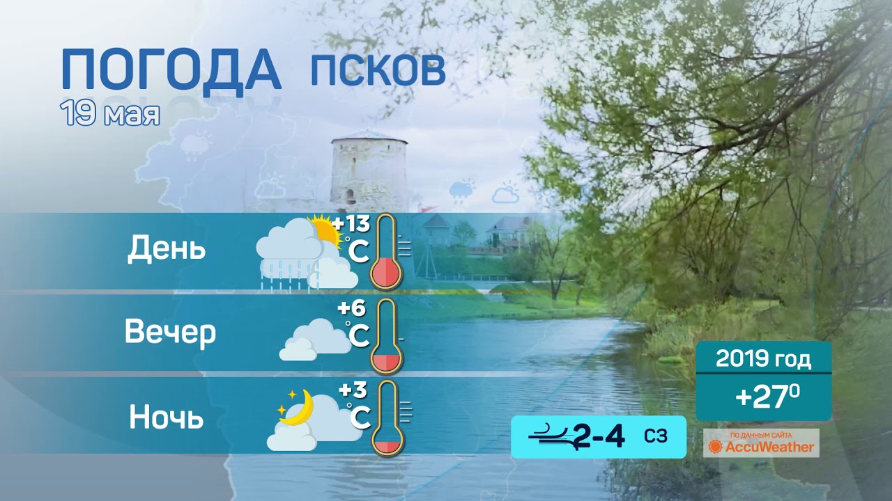 Прогноз погоды на волге