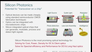400GE Silicon Photonics Technology