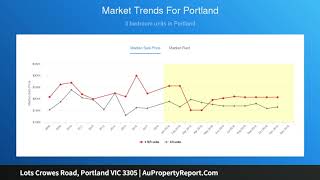 Lots Crowes Road, Portland VIC 3305 | AuPropertyReport.Com