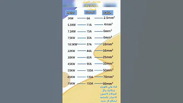 معلومات مهمه تخص الكيلو وات مع الامبير مع حج م الكيبلImp Kilowatt With Ampere With The Size T 