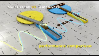 Download Lagu Mechanism | Scotch yoke versus slider-crank mechanism MP3