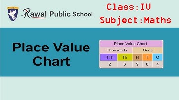 Class - IV, Subject - Maths,  Topic - Place Value Chart, Rawal Public School