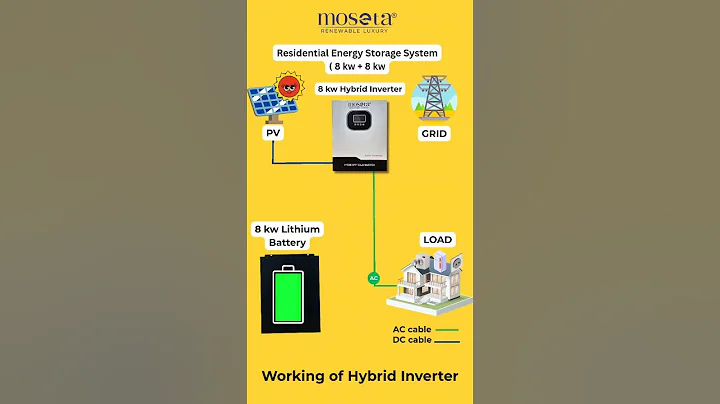 Solar Hybrid Inverter