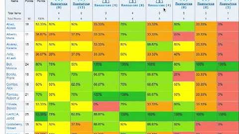 DDDM Classroom Performance Summary Report.mp4