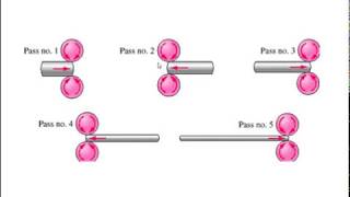 Materials Science Tutorial - The Processing of Metals and Alloys