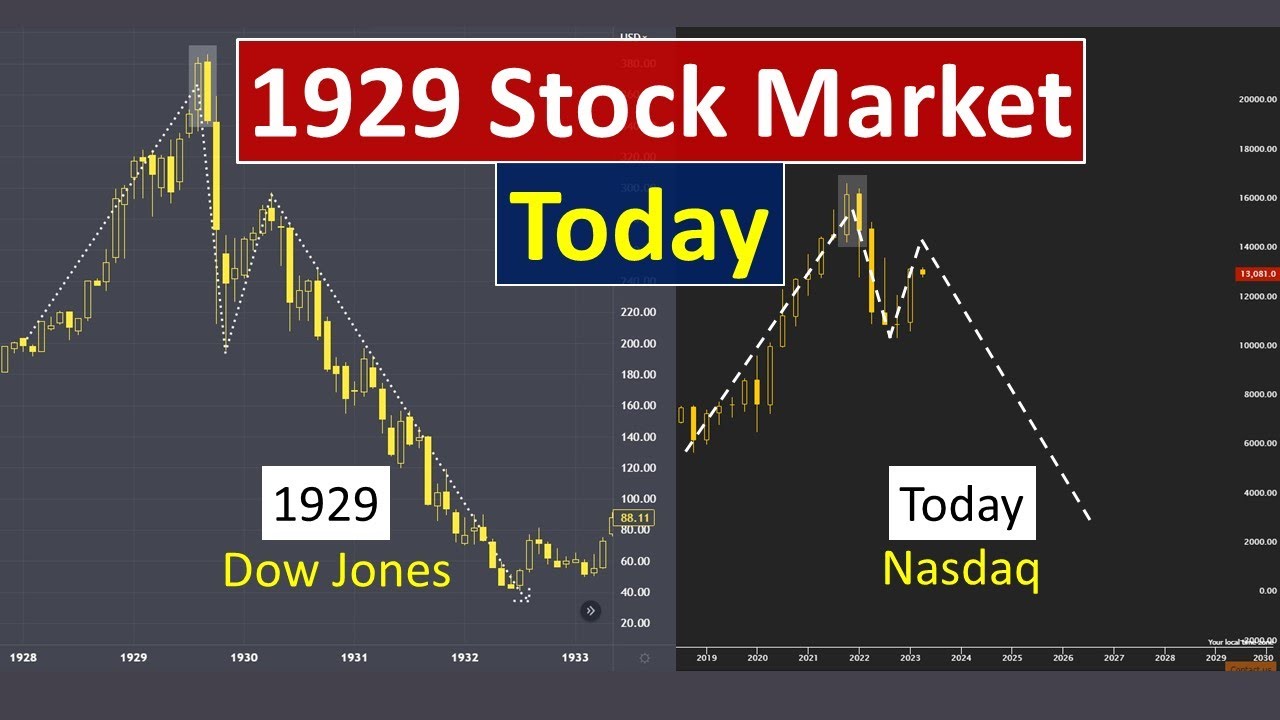1929 Stock Market & Today YouTube