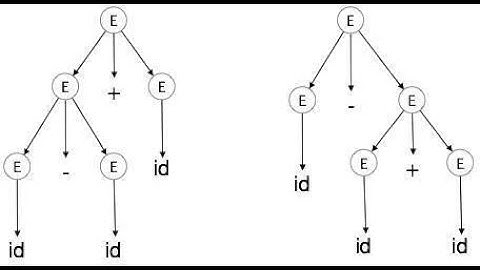 Compiler Design ඉගෙනගමු...#6- Syntax Analysis