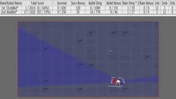 Robocode Battles: 2014 FFA & 1v1 Tournament | Coded in Java