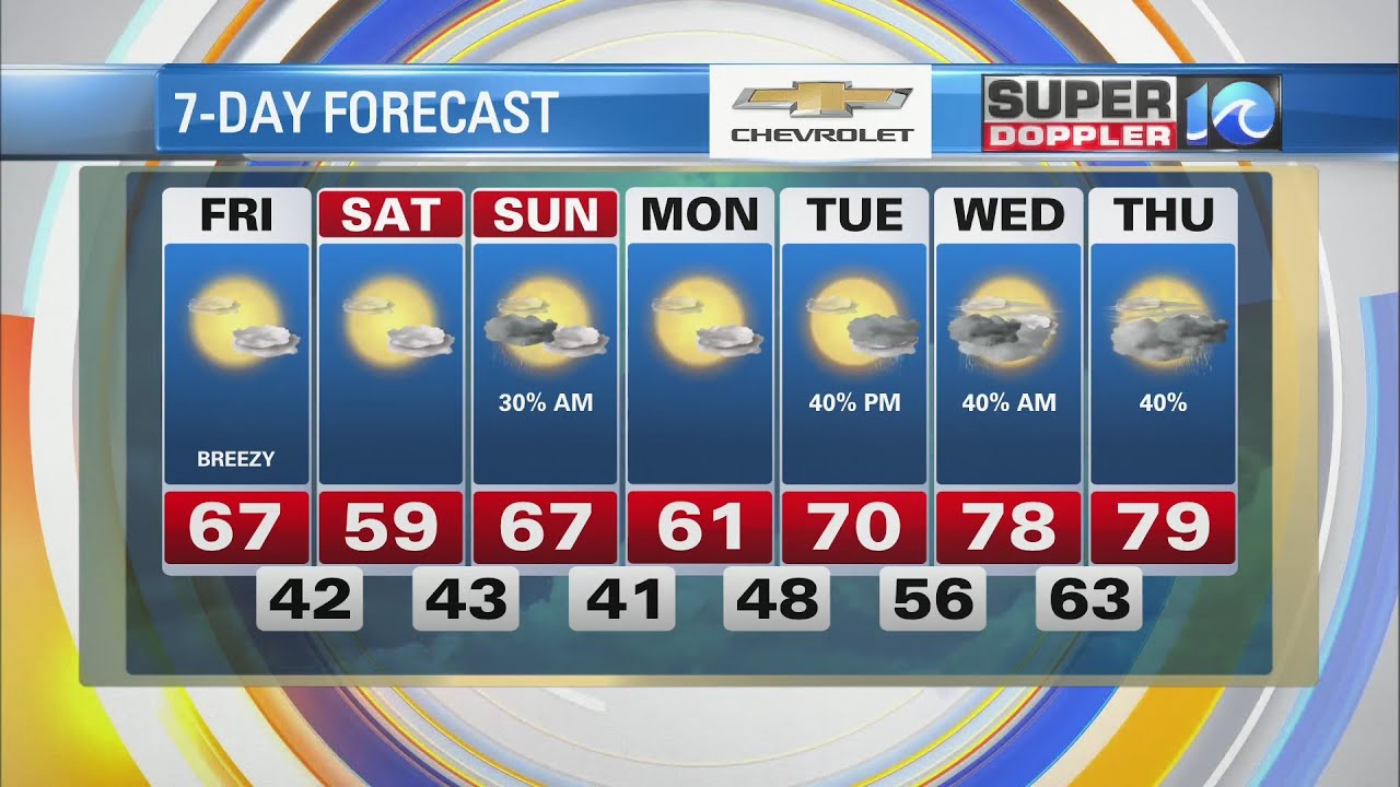 WAVY Weather Morning Update | April 1, 2022 - YouTube