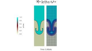 Volume of Fluid (VOF) simulation of Rayleigh-Taylor instability with mesh adaptation