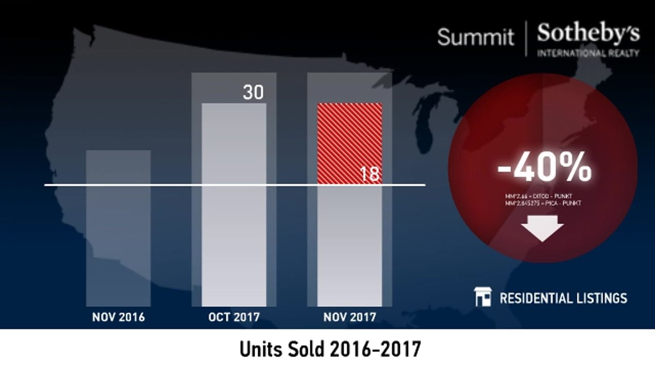 Salt Lake City 84108 December 2017 Real Estate Market Update YouTube
