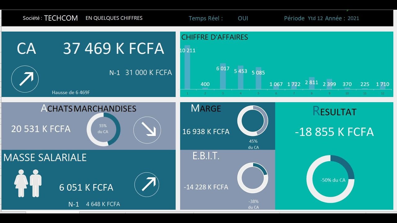 TABLEAUX DE BORD AVEC SAGE BI REPORTING VERSION GRATUITE