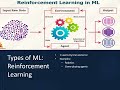 What is Machine Learning #MachineLearning #ArtificialIntelligence #AIforBeginners #LearnAI