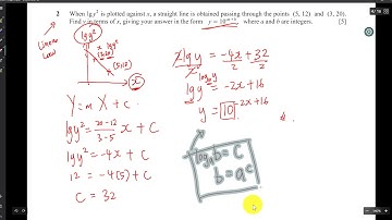 IGCSE AddMath 2019 ON 12