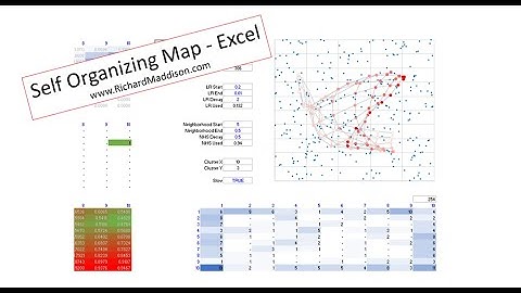 Self Organising Maps in Excel