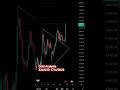 📅 2026-04-17 Gold Chart Analysis | XAUUSD 🔥🏆#xauusd #forex #trader #fx