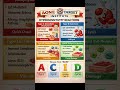 Hypersensitivity Reactions Made Easy 🔥 | ACID Trick to Remember Type 1–4 | #nursing #neet2026