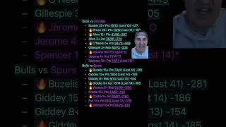 NBA Props Cheat Sheet 3/30 @PropGPT #nba #basketball #sportsbetting #nbaprops #nbastats