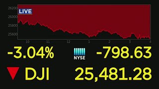 Dow Plunges 800 Points