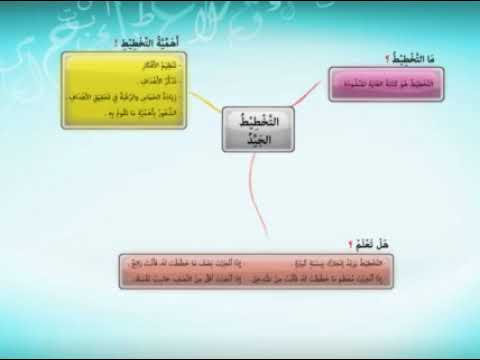 التخطيط الجيد