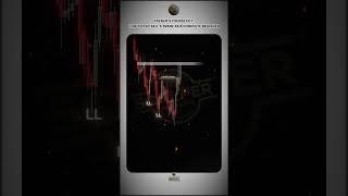 Packer’s Course EP 7: How to Day Sell Like a Complete Beginner #shorts #trading #forex