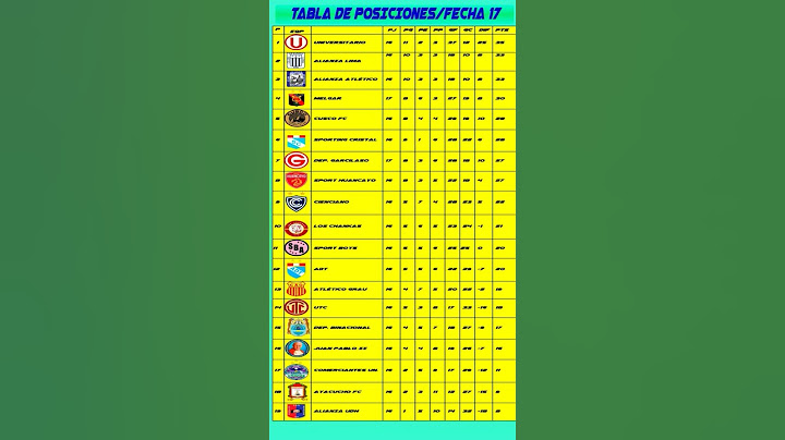 Tabla de posiciones de la Liga 1- Fecha 17
