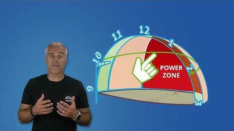 The Kitesurfing Wind Window |  Kite Flight Theory | IKO Assistant Training Course