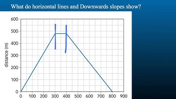 P3.2 D/T Graphs (Forces and Motion)