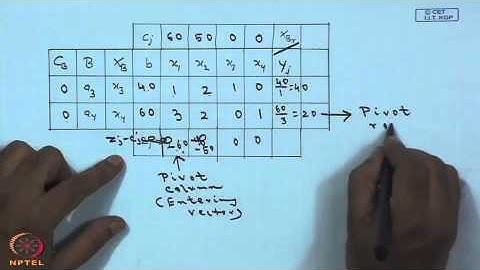 Mod-01 Lec-04 Solution of LPP : Simplex Method