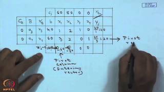 Mod-01 Lec-04 Solution of LPP : Simplex Method