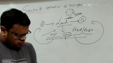 OPERATION OF TRANSFER : Section 8 of Transfer of Property Act, 1882