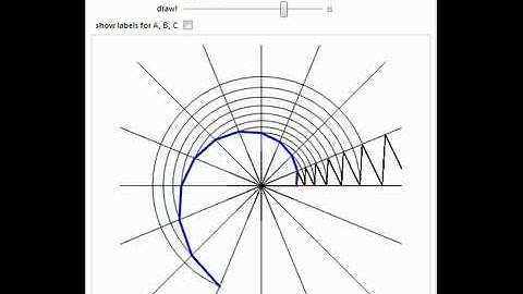 Drawing a Logarithmic Spiral