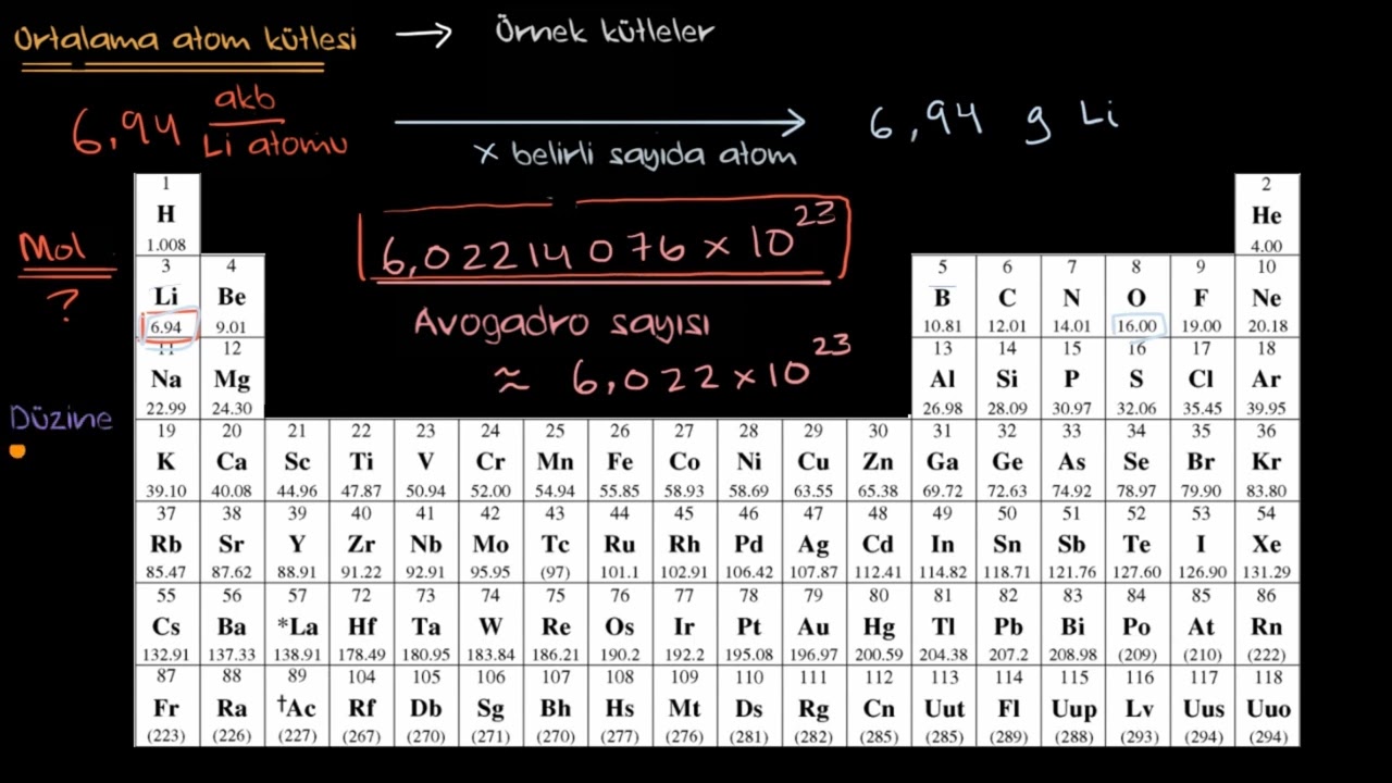 Mol Kavramı ve Avogadro Sayısı 2 (Kimya)